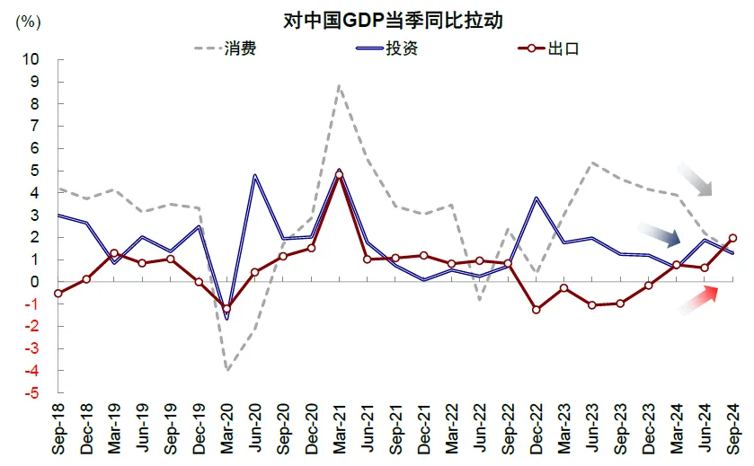 中金：2025年開年的關鍵變數  - 圖片16