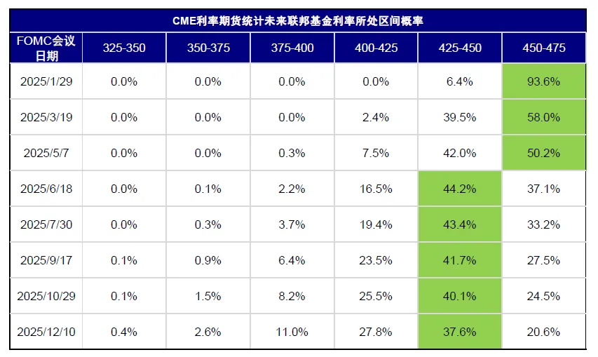 中金：2025年開年的關鍵變數  - 圖片4