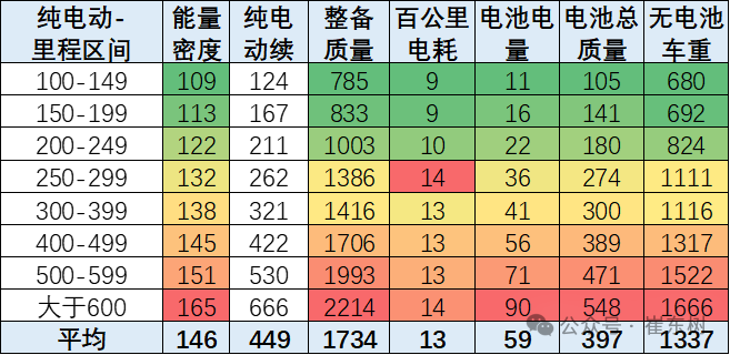 2024年新能源車免車購稅第7批次目錄公佈 崔東樹：電池高能量密度的產品較豐富 - 圖片6