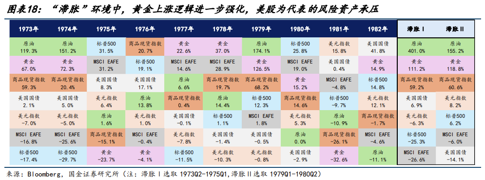 1970s美国“大滞胀”启示：聚焦“二次通胀” - 图片8