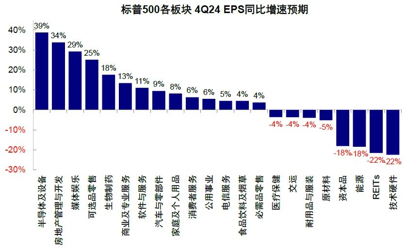 中金：2025年開年的關鍵變數  - 圖片21