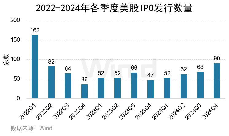 2024年度美股股权承销排行榜 - 图片6