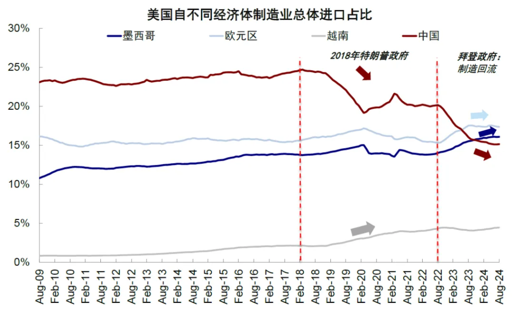 中金：2025年開年的關鍵變數  - 圖片18