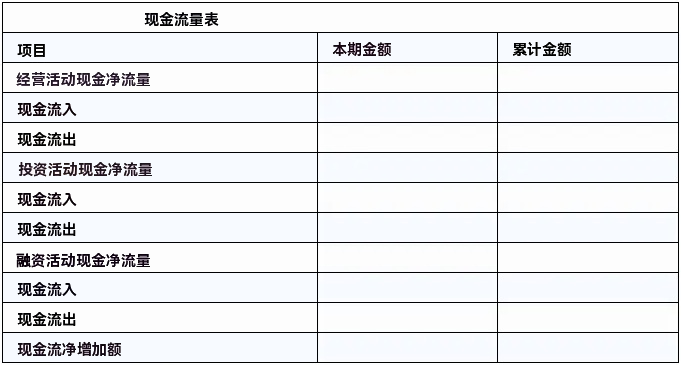 现金流量表