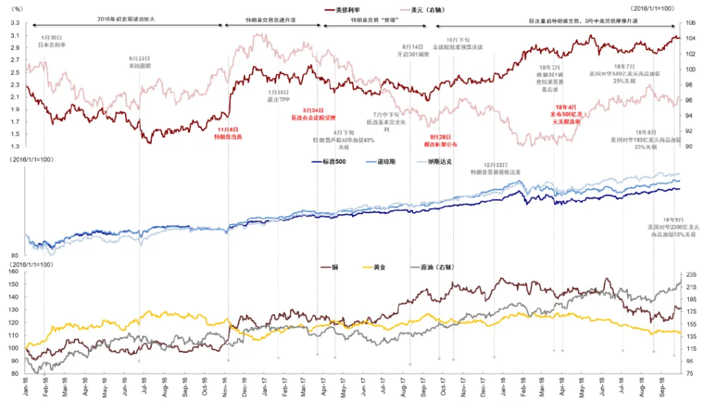 中金：2025年開年的關鍵變數  - 圖片15