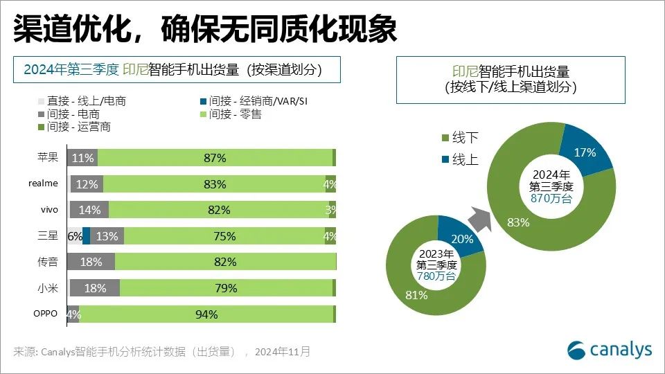 榮耀為何選擇進駐印尼市場？ - 圖片3