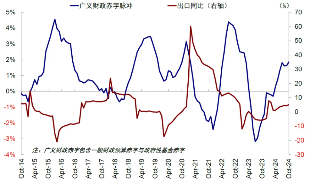 中金：2025年開年的關鍵變數  - 圖片19