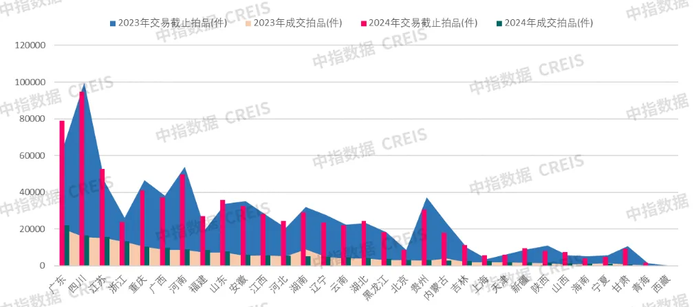 報告：2024年全國各類止贖房累計掛拍76.8萬套 成交數量達17.6萬套 - 圖片5