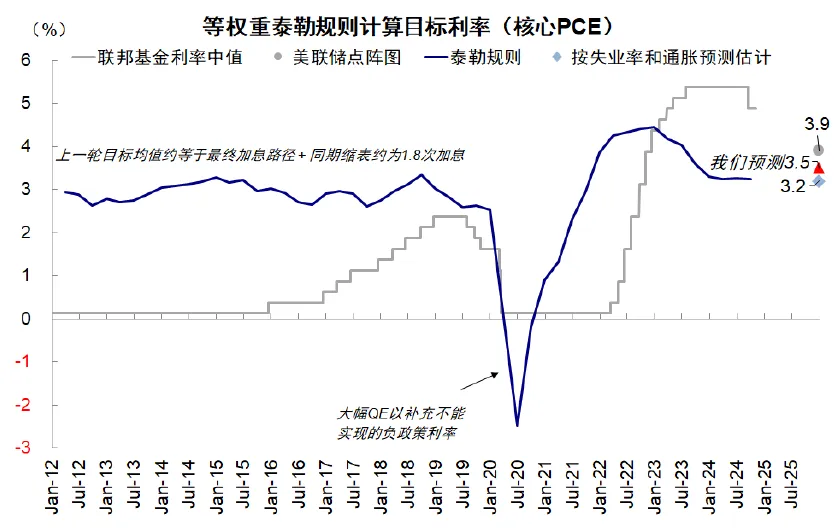 中金：2025年開年的關鍵變數  - 圖片6