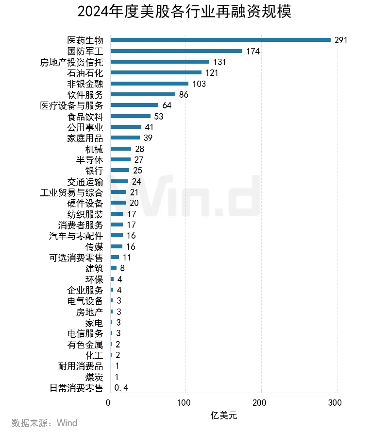 2024年度美股股权承销排行榜 - 图片23