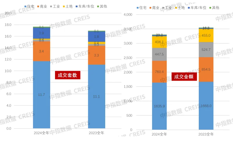 報告：2024年全國各類止贖房累計掛拍76.8萬套 成交數量達17.6萬套 - 圖片3