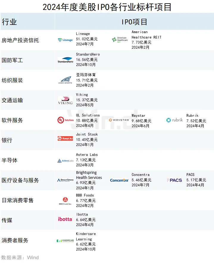 2024年度美股股权承销排行榜 - 图片11