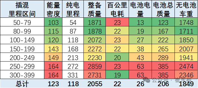 2024年新能源車免車購稅第7批次目錄公佈 崔東樹：電池高能量密度的產品較豐富 - 圖片7