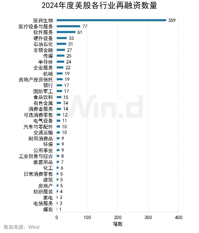 2024年度美股股权承销排行榜 - 图片24