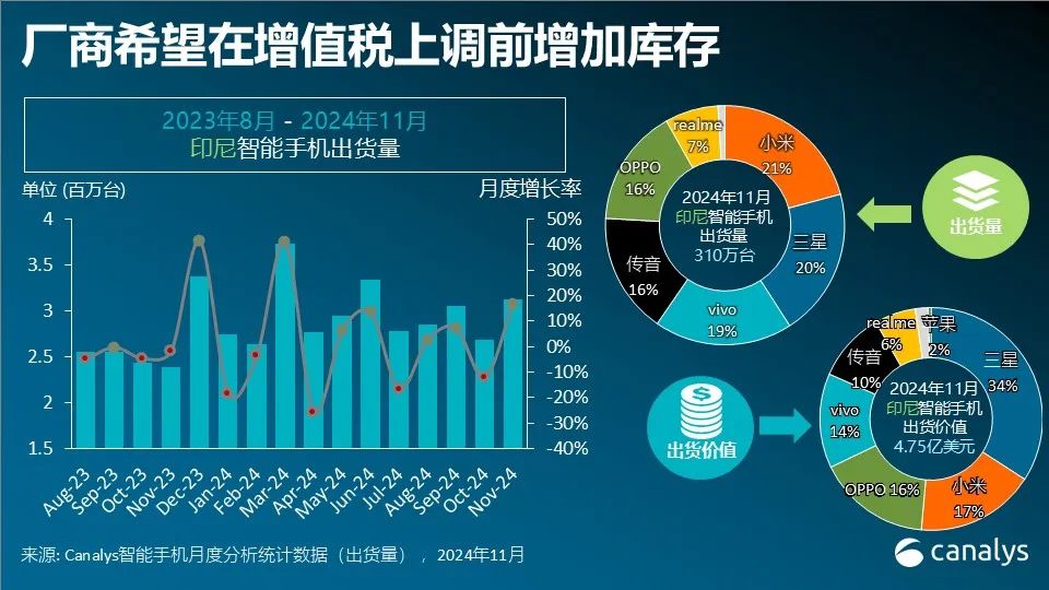 榮耀為何選擇進駐印尼市場？ - 圖片1