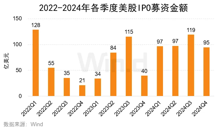 2024年度美股股权承销排行榜 - 图片7