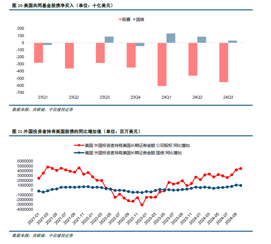 中信建投：未來美股走勢取決於AI撬動的科技革命持續性 - 圖片8