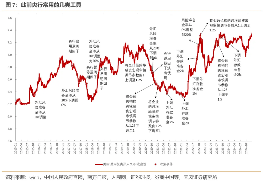 宋雪濤：人民幣應該會升值，而不是貶值 - 圖片7