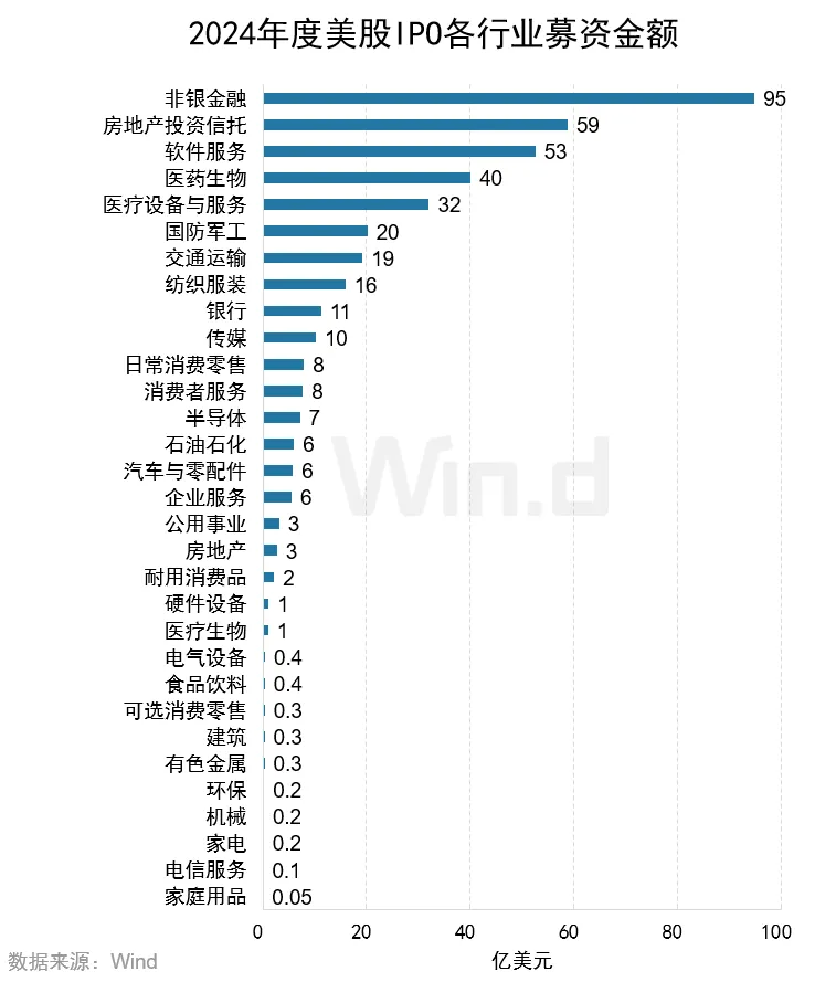 2024年度美股股权承销排行榜 - 图片10