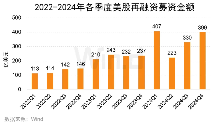 2024年度美股股权承销排行榜 - 图片20