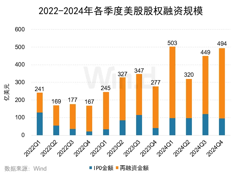 2024年度美股股权承销排行榜 - 图片1