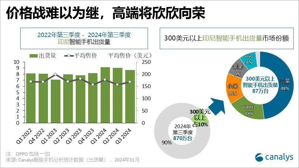 榮耀為何選擇進駐印尼市場？ - 圖片2