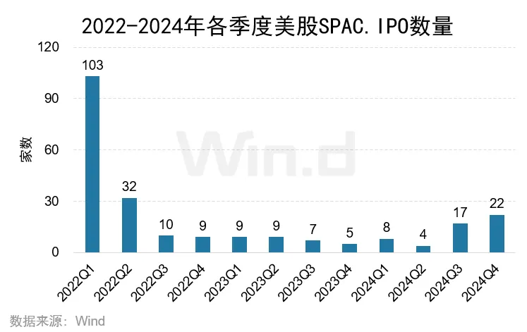 2024年度美股股权承销排行榜 - 图片15