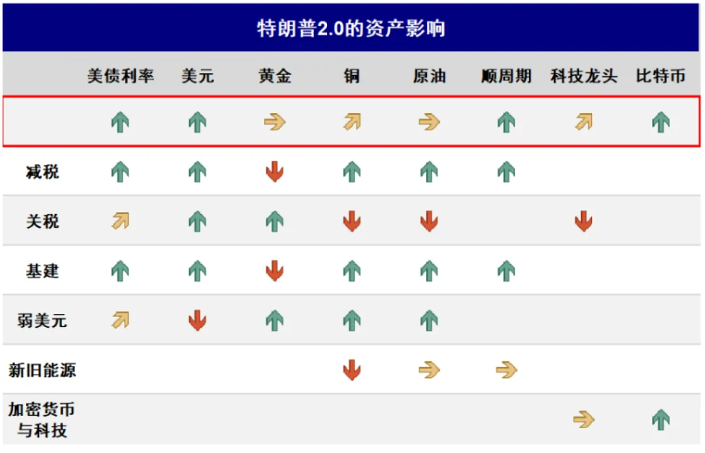 中金：2025年開年的關鍵變數  - 圖片11