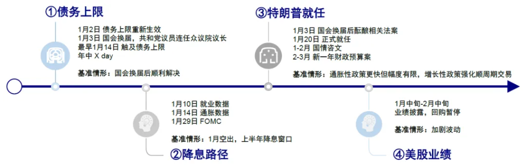 中金：2025年開年的關鍵變數  - 圖片2