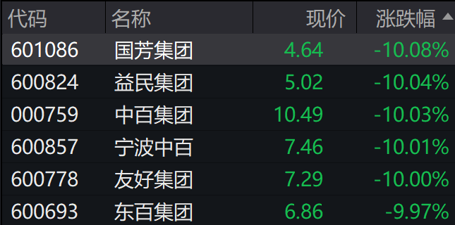 A股集体上涨，微盘领涨，宁德时代、腾讯跌5％，国债期货集体下跌 - 图片5