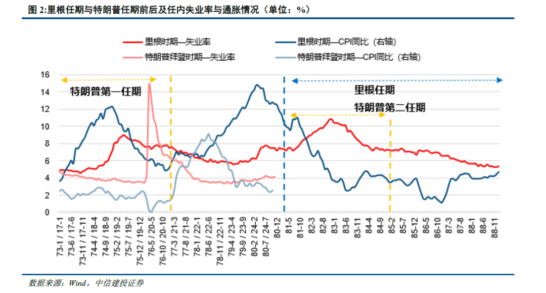 中信建投：未來美股走勢取決於AI撬動的科技革命持續性 - 圖片3