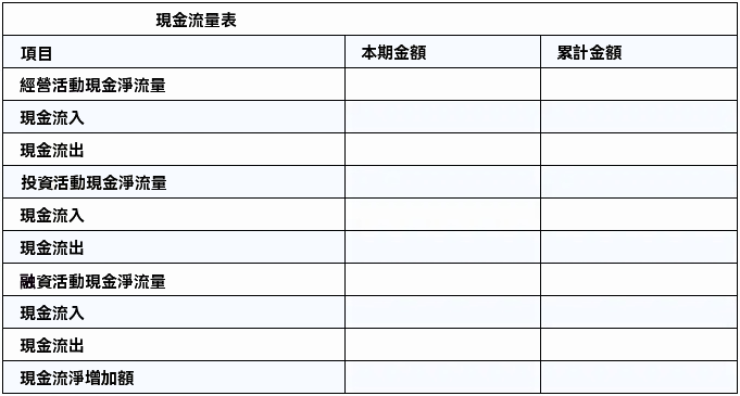 現金流量表