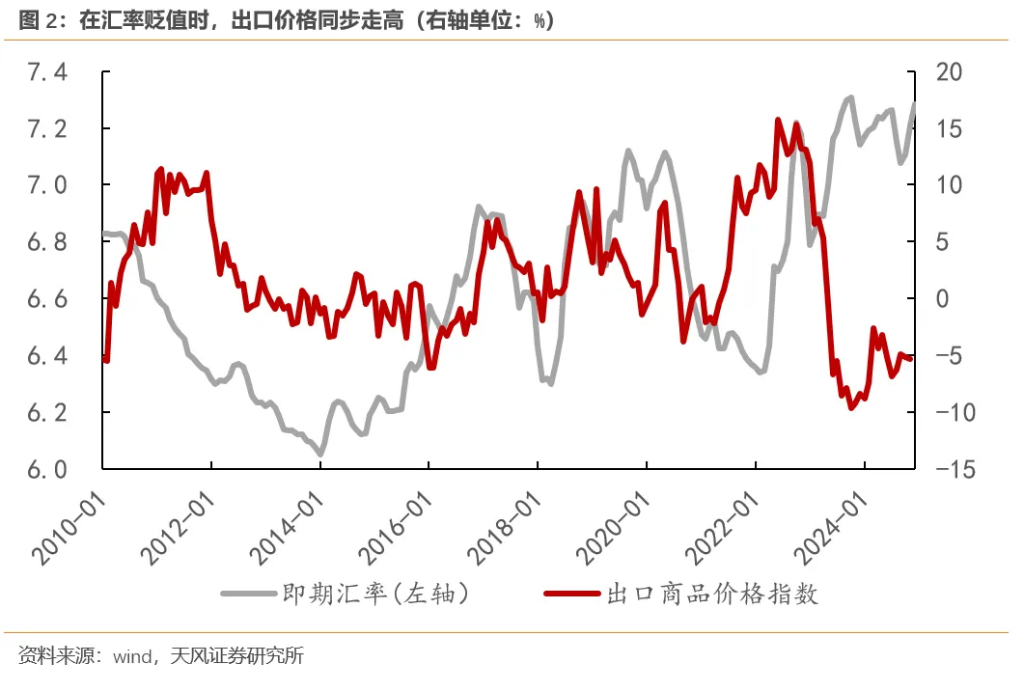 宋雪濤：人民幣應該會升值，而不是貶值 - 圖片2