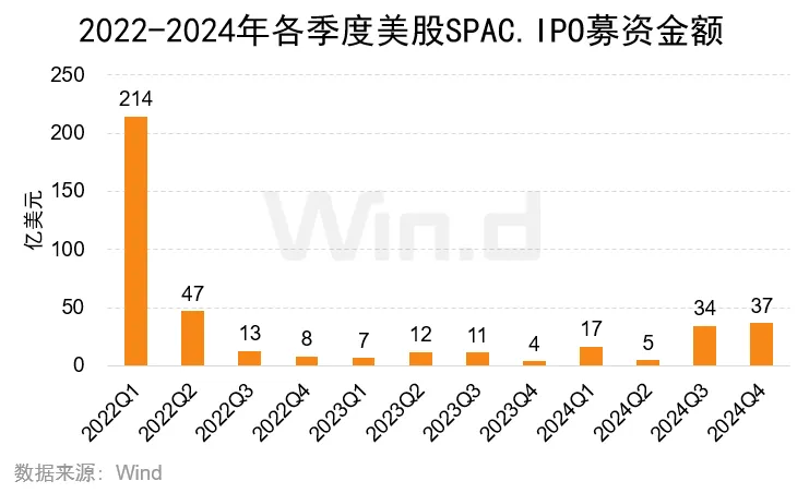 2024年度美股股权承销排行榜 - 图片16