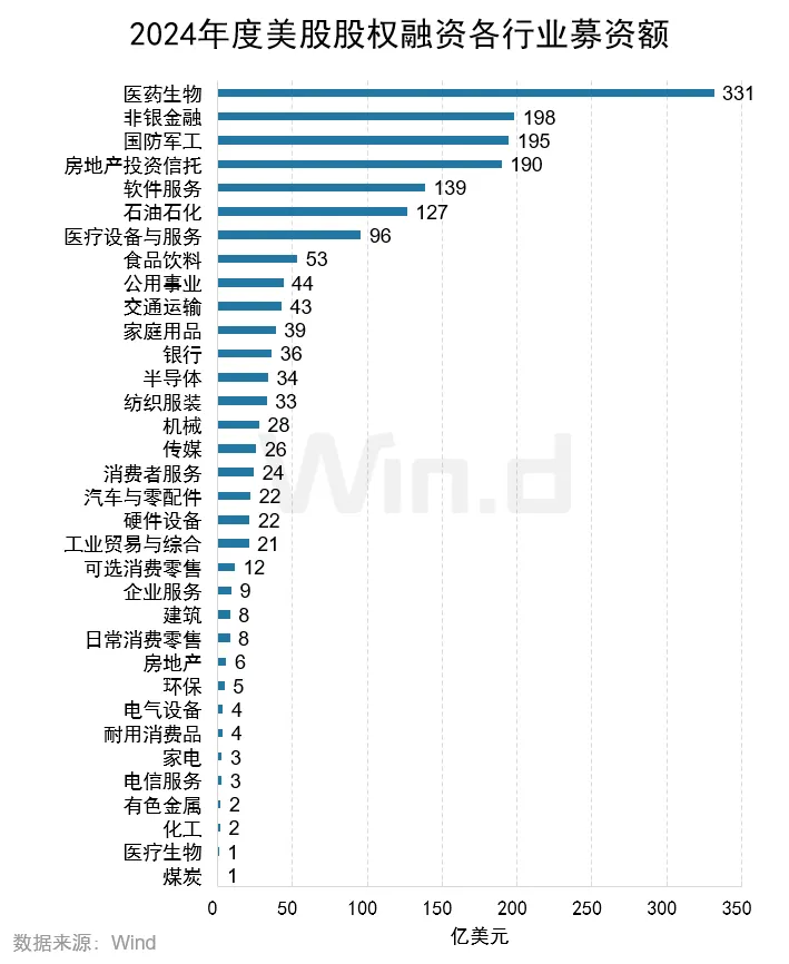 2024年度美股股权承销排行榜 - 图片4