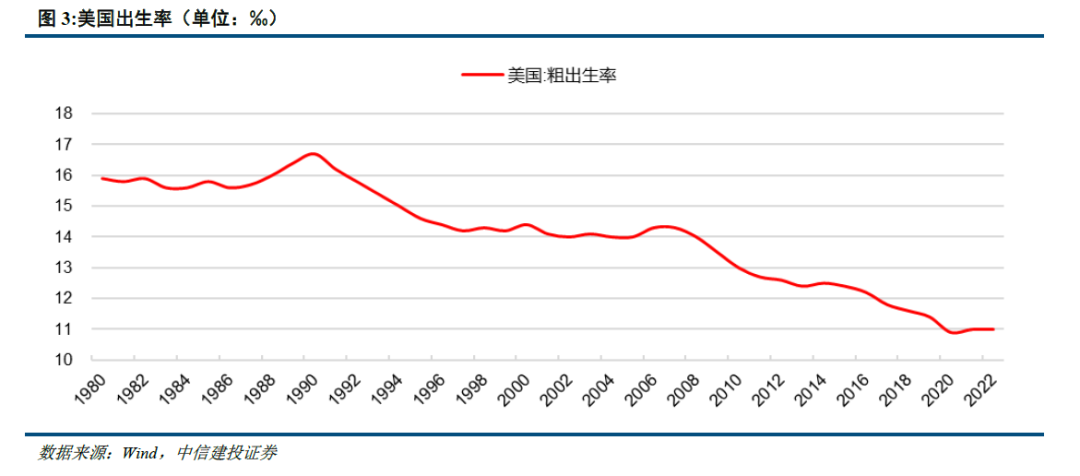 中信建投：未來美股走勢取決於AI撬動的科技革命持續性 - 圖片4