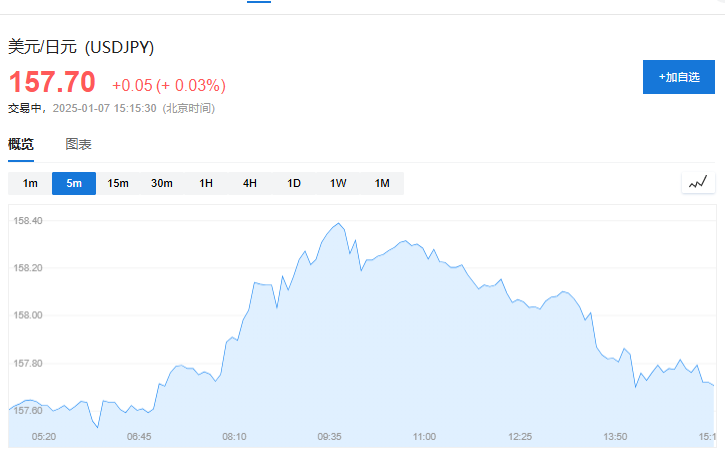 科技股引領！日韓股市收漲，日經225指數漲2%，日圓小幅回升 - 圖片2