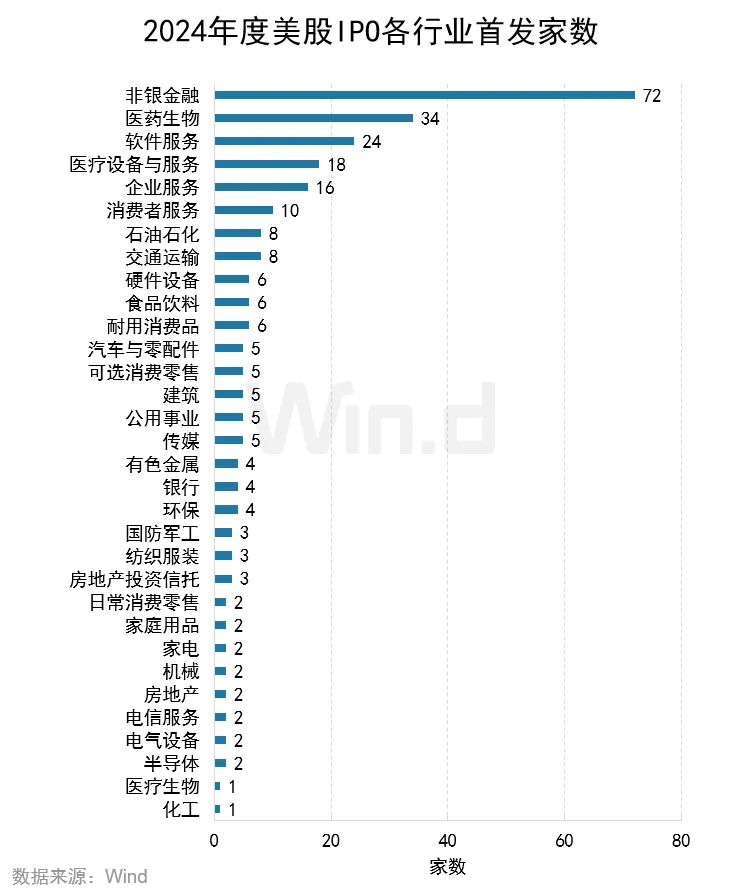 2024年度美股股权承销排行榜 - 图片12