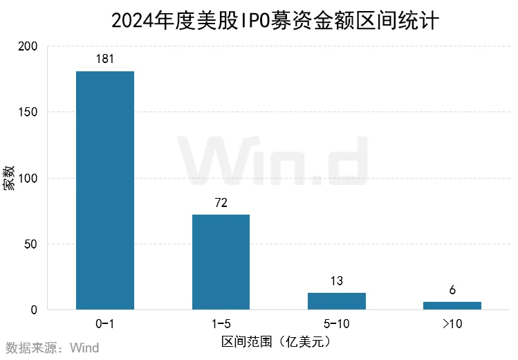 2024年度美股股权承销排行榜 - 图片13