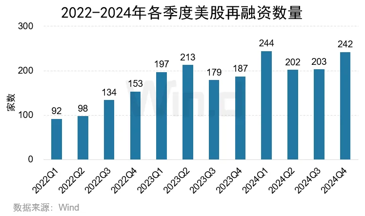 2024年度美股股权承销排行榜 - 图片19