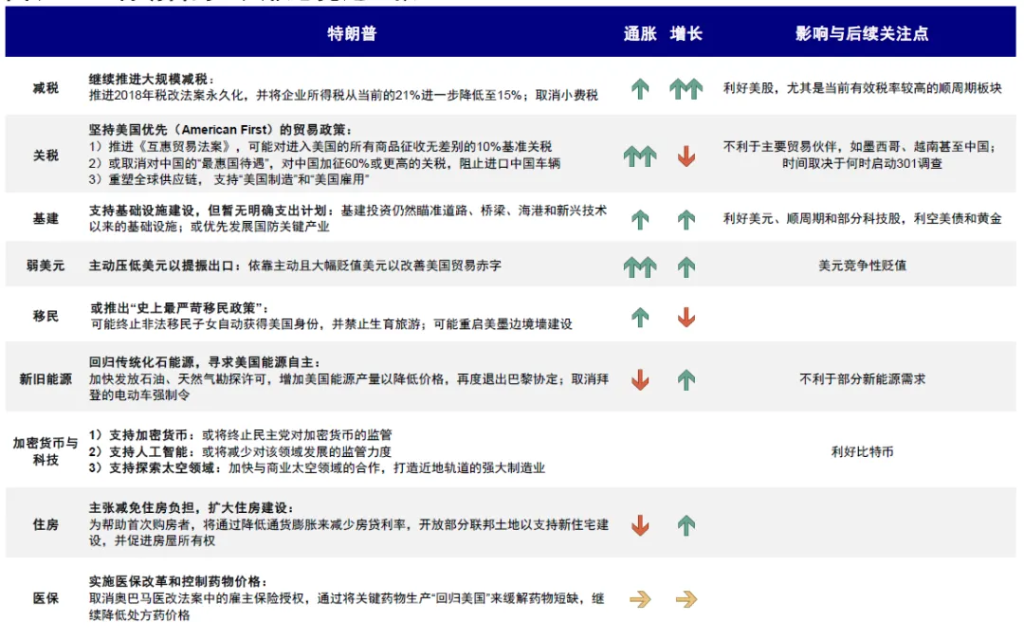 中金：2025年開年的關鍵變數  - 圖片10