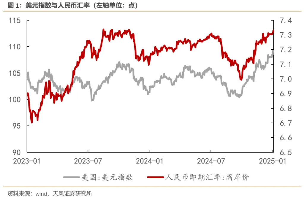 宋雪濤：人民幣應該會升值，而不是貶值 - 圖片1