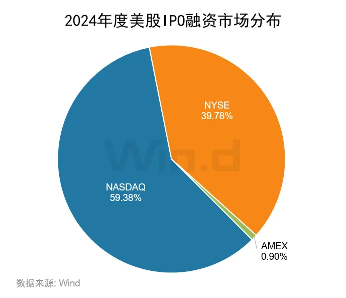 2024年度美股股权承销排行榜 - 图片8