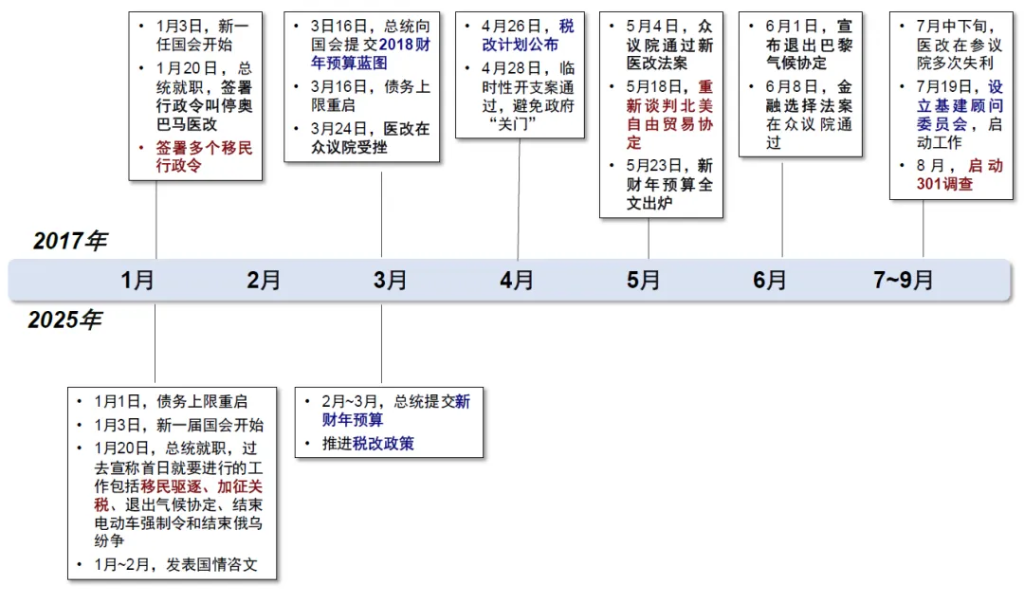 中金：2025年開年的關鍵變數  - 圖片14