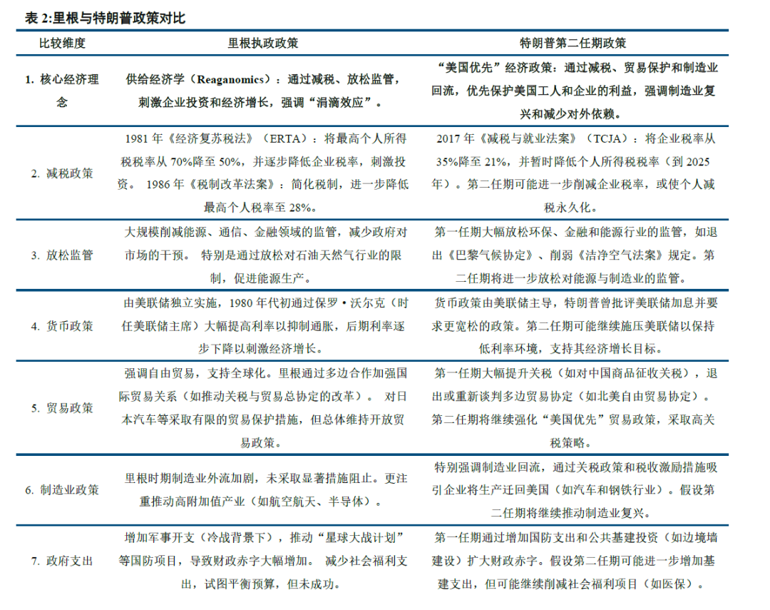 中信建投：未來美股走勢取決於AI撬動的科技革命持續性 - 圖片1