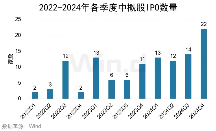 2024年度美股股权承销排行榜 - 图片17