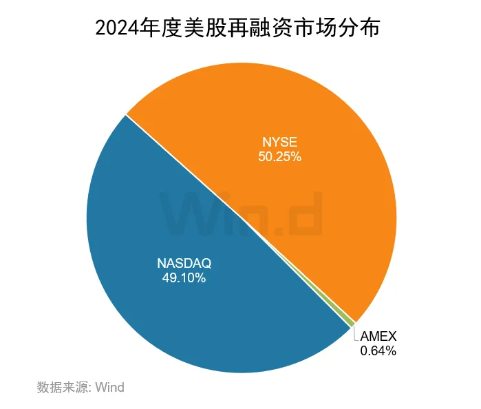 2024年度美股股权承销排行榜 - 图片21