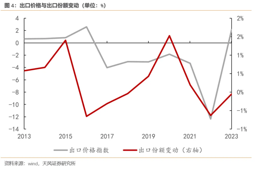 宋雪濤：人民幣應該會升值，而不是貶值 - 圖片4