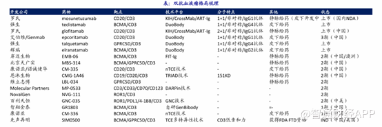 諾誠健華（09969，688428.SH）AB面:核心產品商業化與市場競爭的雙重挑戰 - 圖片7