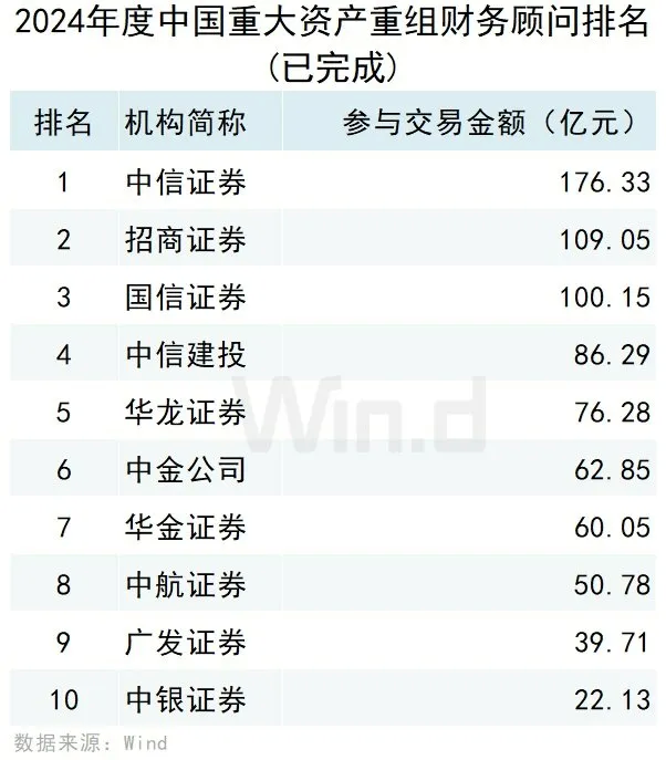 2024年度中國市場併購交易排行榜 - 圖片14